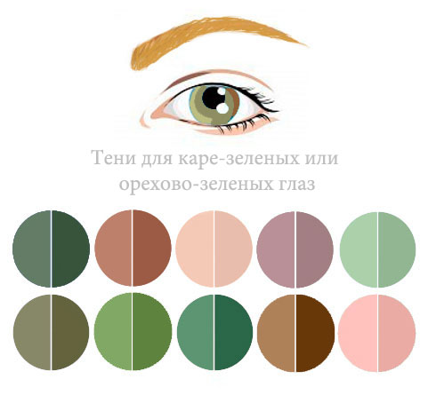 Тени для зелёных глаз